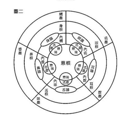 形勢意思